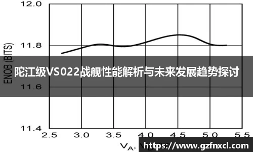 陀江级VS022战舰性能解析与未来发展趋势探讨